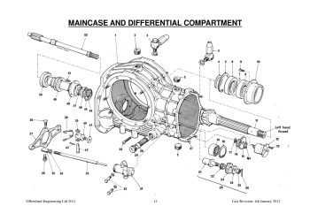 DG Manual Main Case