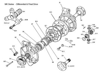 MK-differential-section-blown-up